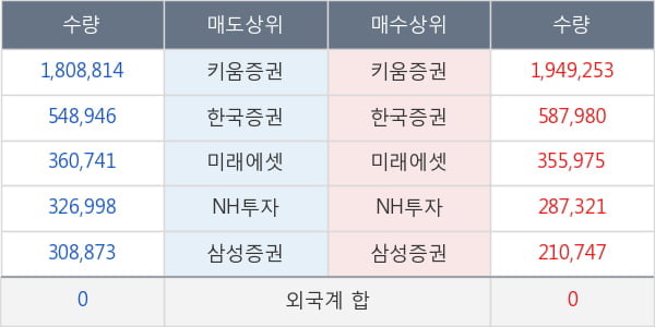 화인베스틸