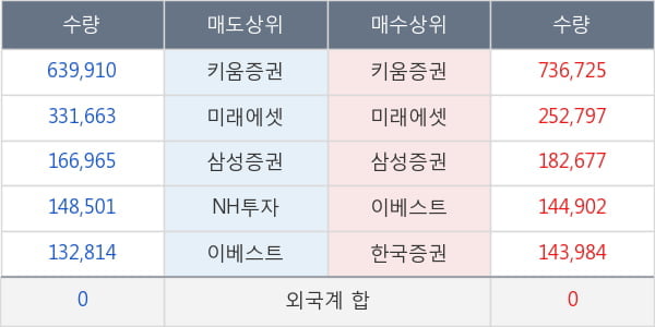 이글벳