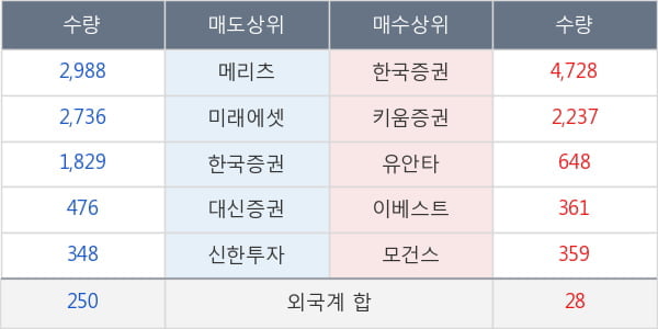 전진바이오팜