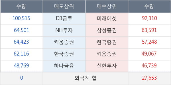 와이엠씨