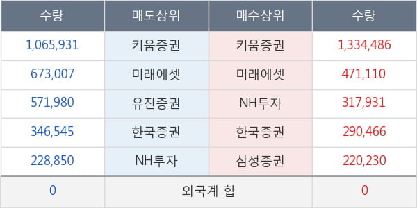 대양금속