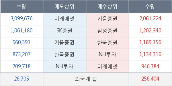 포티스