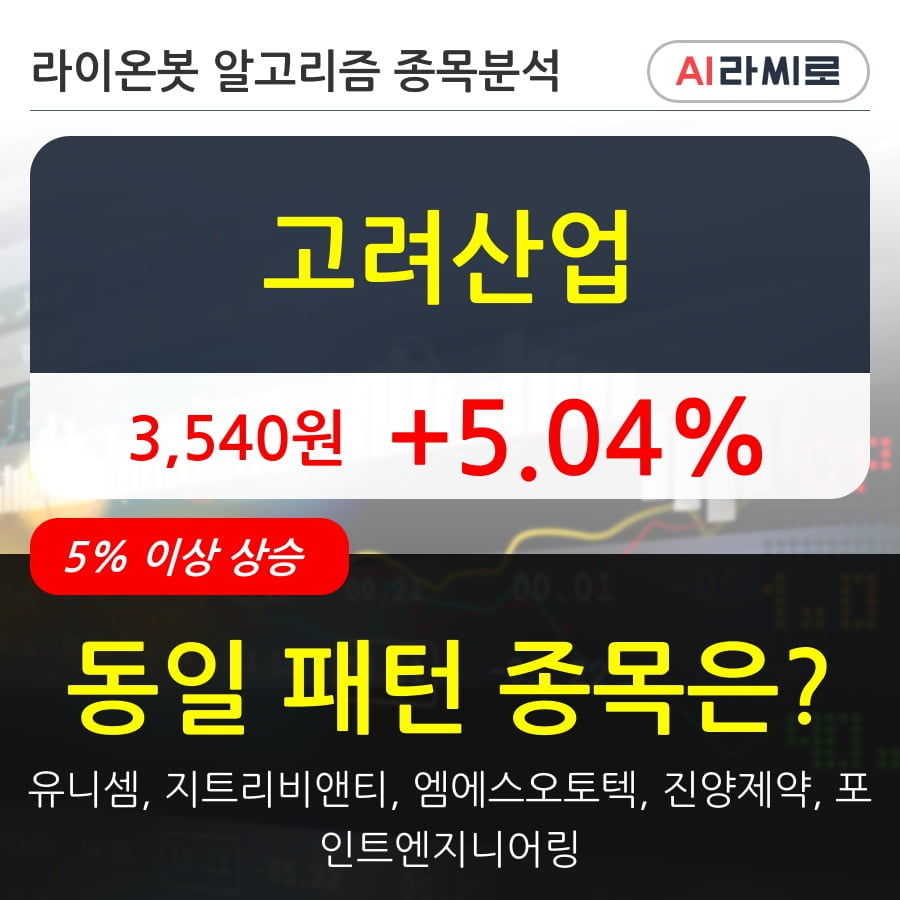 고려산업