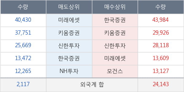 고려산업