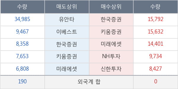 유니테크노