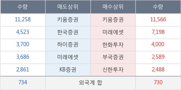 신송홀딩스