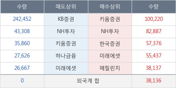 상상인증권