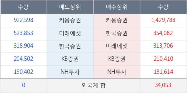 뉴프라이드