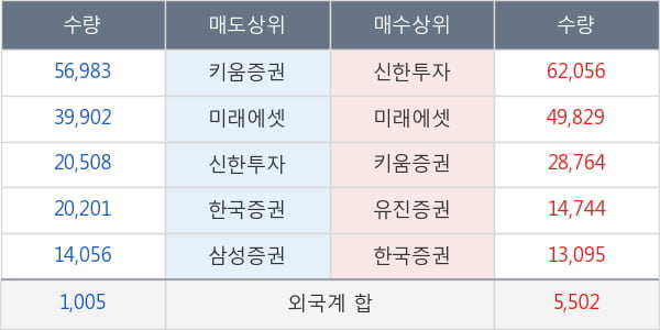 에프엔에스테크