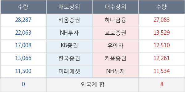 갤럭시아에스엠