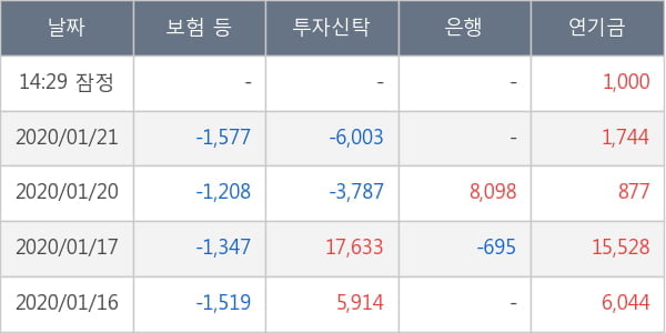 현대차2우B