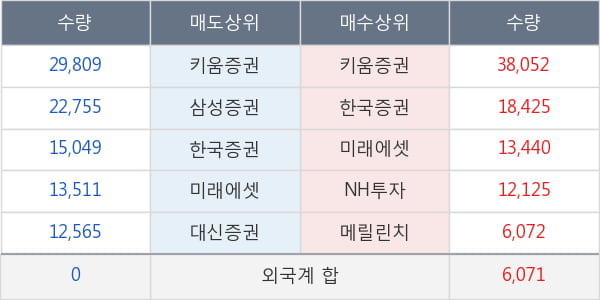 두산솔루스1우