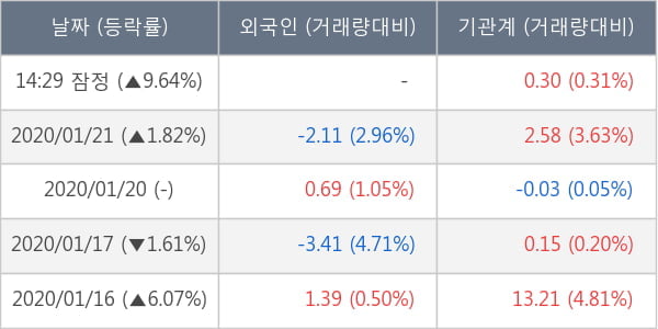 에이디테크놀로지