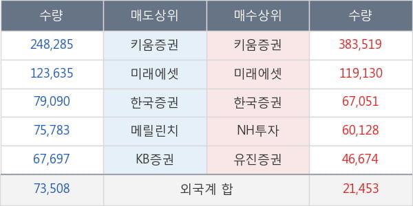 인디에프