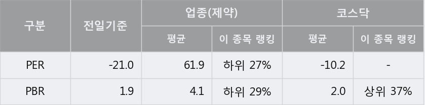 '우진비앤지' 10% 이상 상승, 주가 상승 중, 단기간 골든크로스 형성