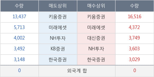 남선알미우