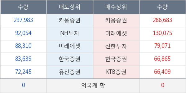 두올