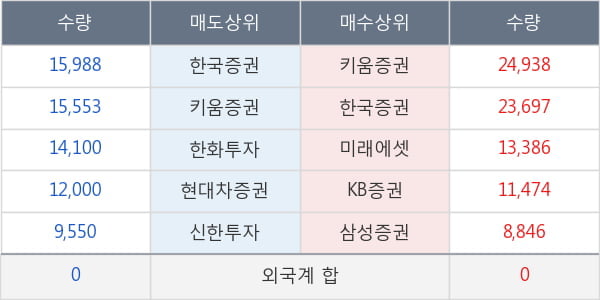 우리들휴브레인