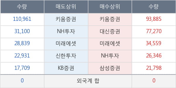 바디텍메드