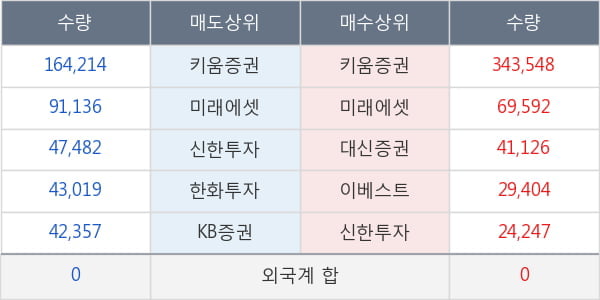 조아제약