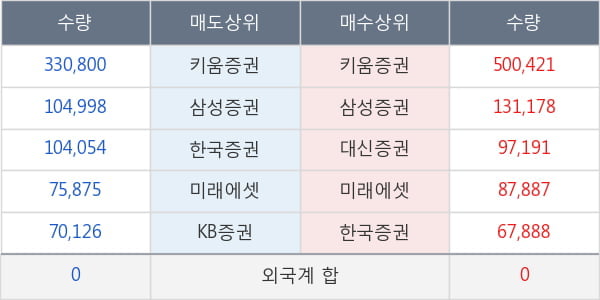 대성파인텍