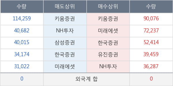 에스디생명공학