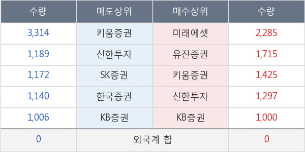 메디파트너생명공학