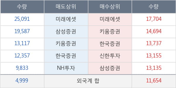 삼성바이오로직스