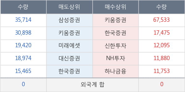 한솔씨앤피