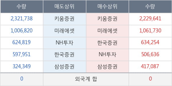 삼보산업