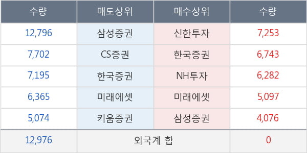 현대글로비스