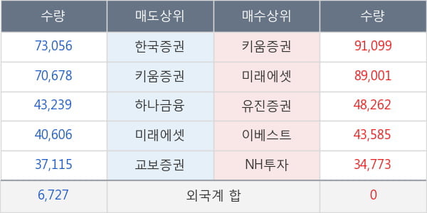 세진티에스