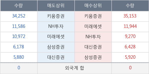 롯데지주우