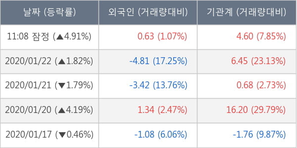 삼성물산