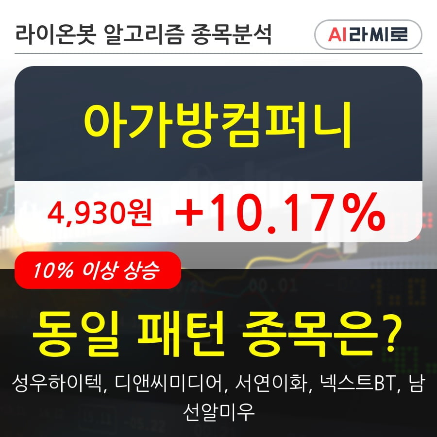 아가방컴퍼니