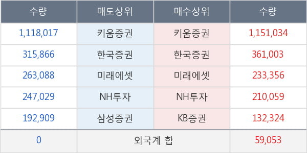 아가방컴퍼니