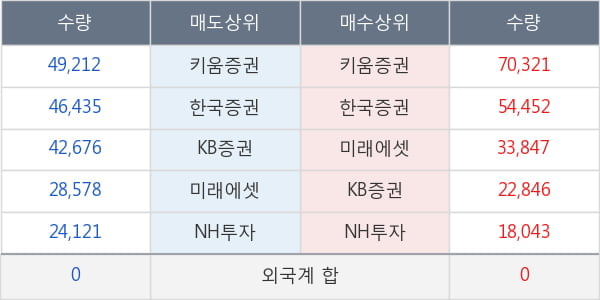 화신테크