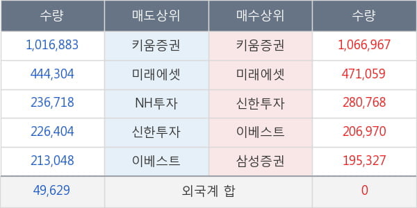 쌍방울