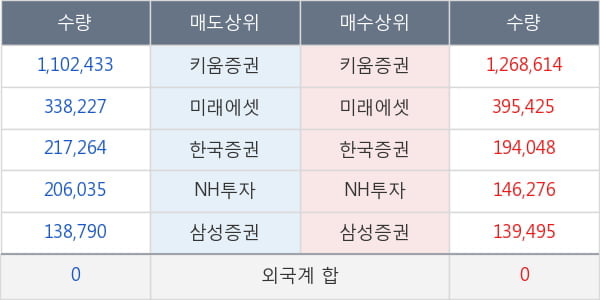 진양제약