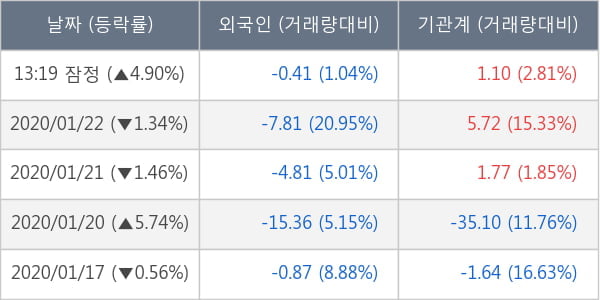 롯데지주