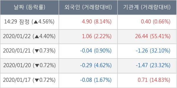 두산건설