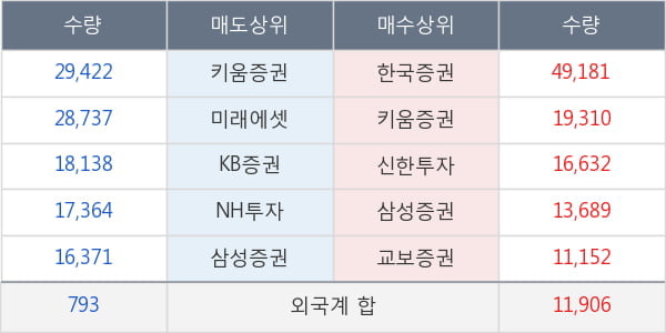 한전기술