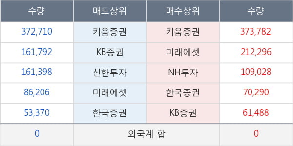 에이프로젠제약