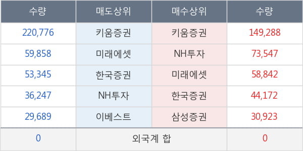 국제약품