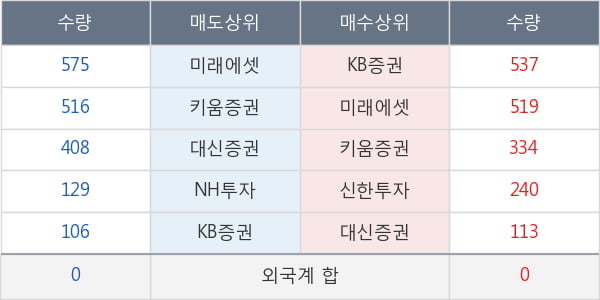 녹십자홀딩스2우