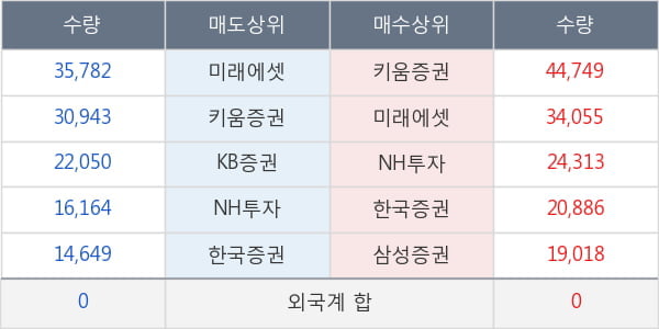 삼진제약