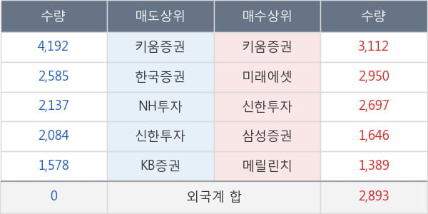 경동나비엔