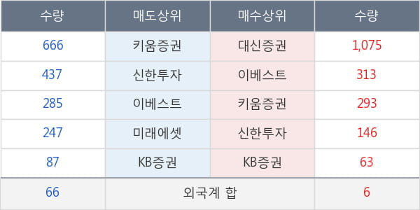 CJ씨푸드1우