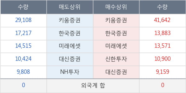 신풍제약우