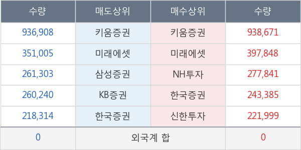 체시스